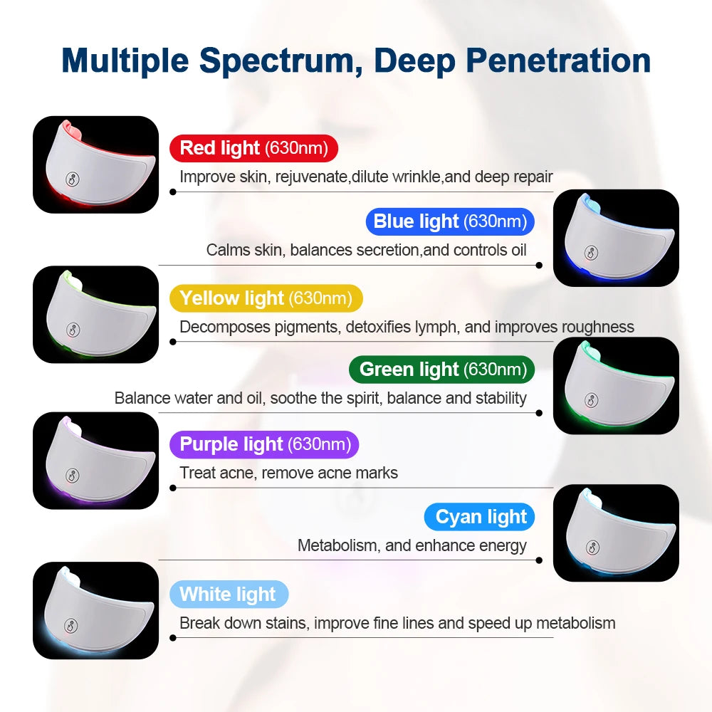 Neck LED Red Light Therapy Lift Mask Photon Anti-Wrinkle Skin Tightening Neck Beauty Device Skin Brighten Rejuvenation Wrinkle Remover